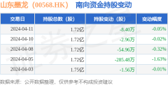 开云集团「中国」Kaiyun·官方网站占公司已刊行粗拙股的67.02%-开云集团「中国」Kaiyun·官方网站